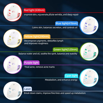 Radiance Rejuvenation Light Mask